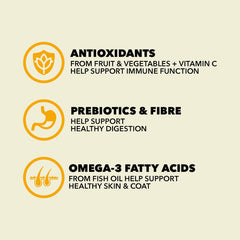 Acana Classics Prairie Poultry Recipe