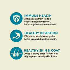 Acana Classics Wild Coast Recipe